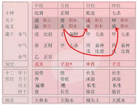 六合姻緣|八字算命：六合與三合與感情婚姻合婚有何關係？